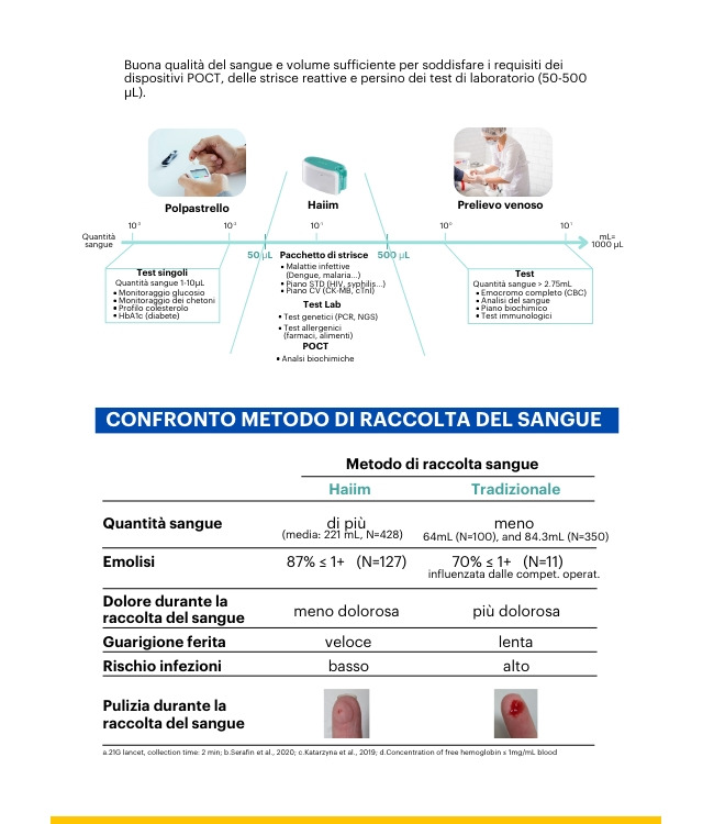 DISPOSITIVO PER PRELIEVO CAPILLARE VACUUM